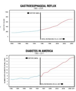 GMO graphs