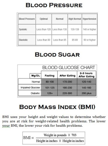 How healthy are you?