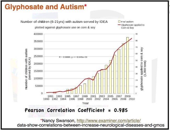 glyphosate and autism