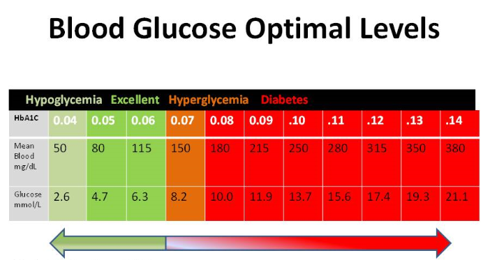 blood sugar chart 